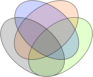 venn4